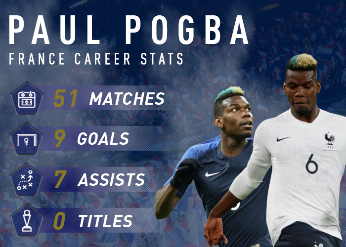 pogba-stats-small