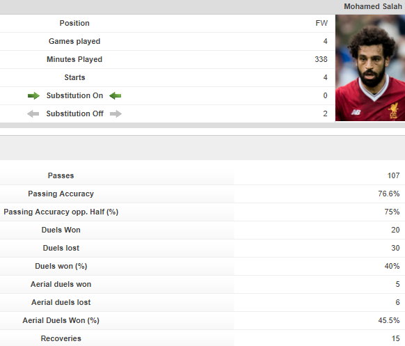 Va avea Mane un sezon mai bun decât Salah 1