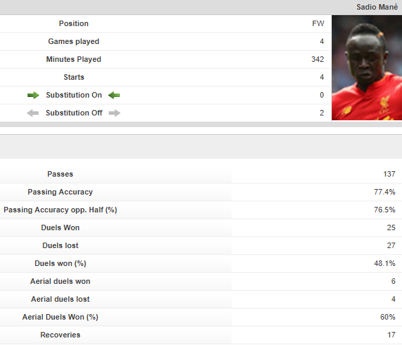 Va avea Mane un sezon mai bun decât Salah