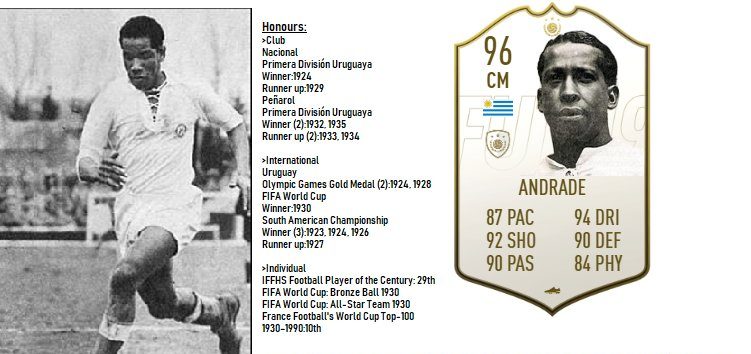 Povestea primului fotbalist de culoare din Europa. Sursă foto: twitter.com