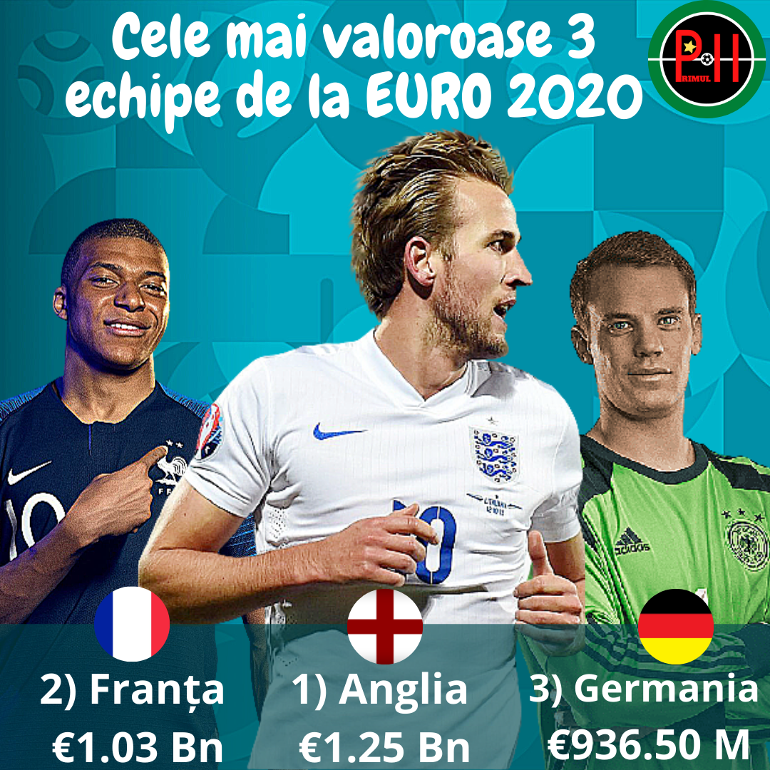 Valoare tuturor echipelor de la EURO 2020. Sursă foto: primul11.com