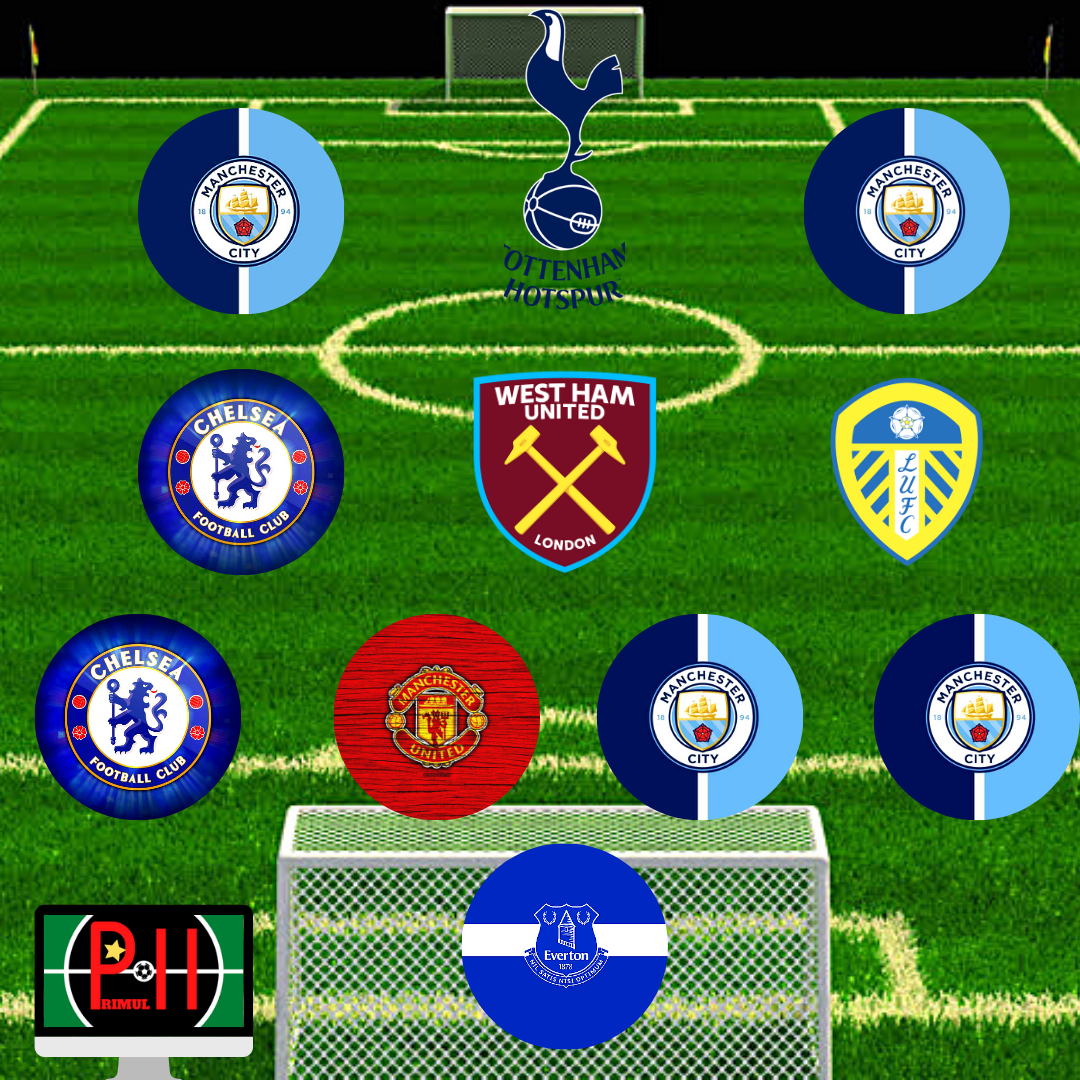 Ghicește echipele naționale după cluburile unde joacă fotbaliștii. Sursă foto: primul11.com