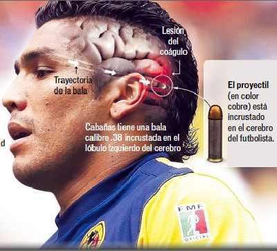 Salvador Cabanas. Sursă foto: goal.com